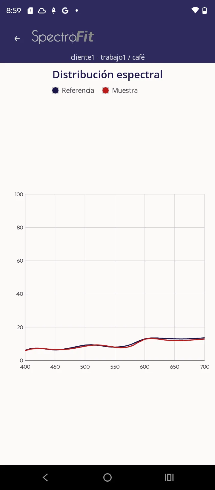 SpectroFit Android app spectral curve comparing reference and sample