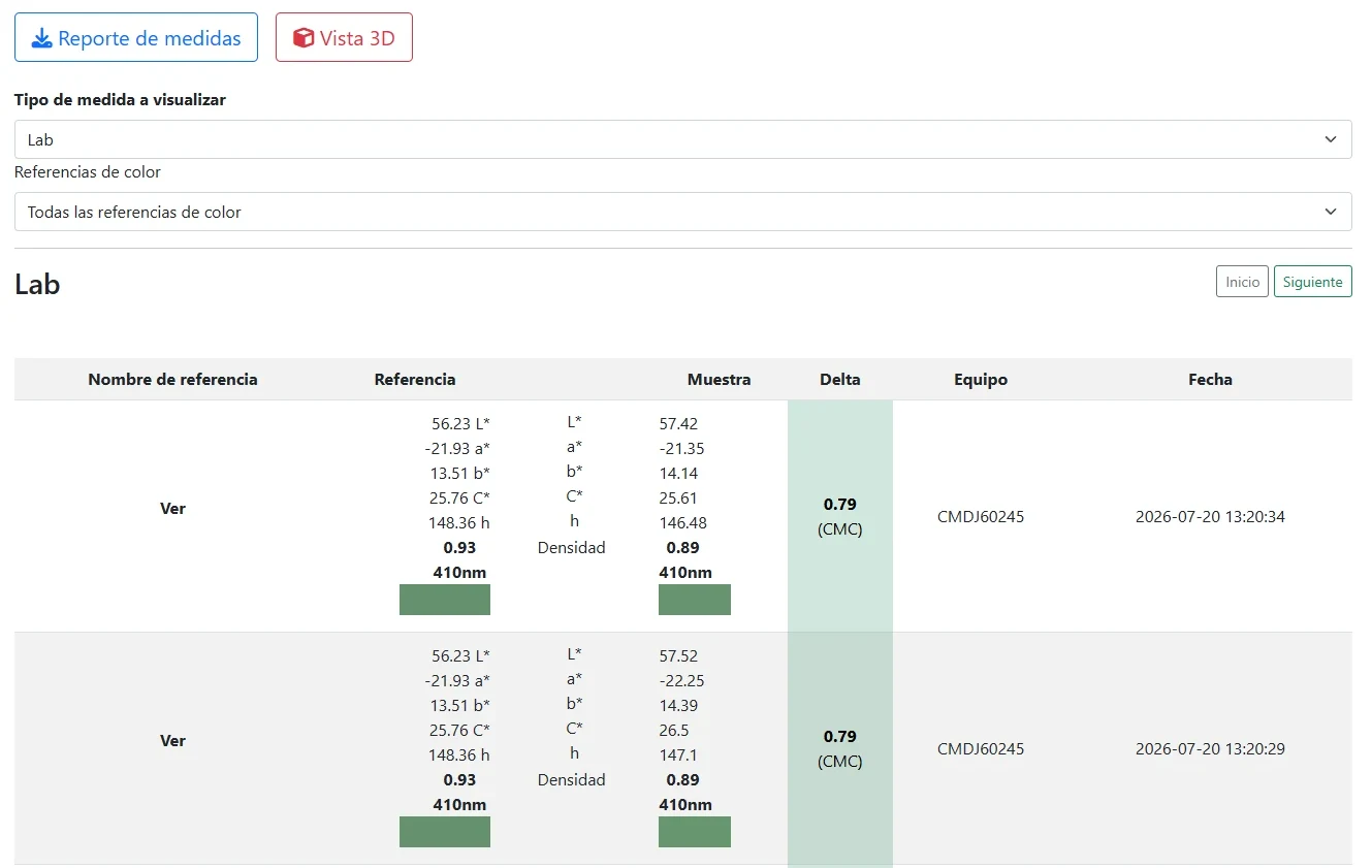 SpectroFit web manager measurement log for the job Caja Yogurt 150, with columns for reference name, reference and sample L*a*b* values, CMC Delta E, the device that took the reading and the date and time, plus buttons to download the measurement report and open the 3D view